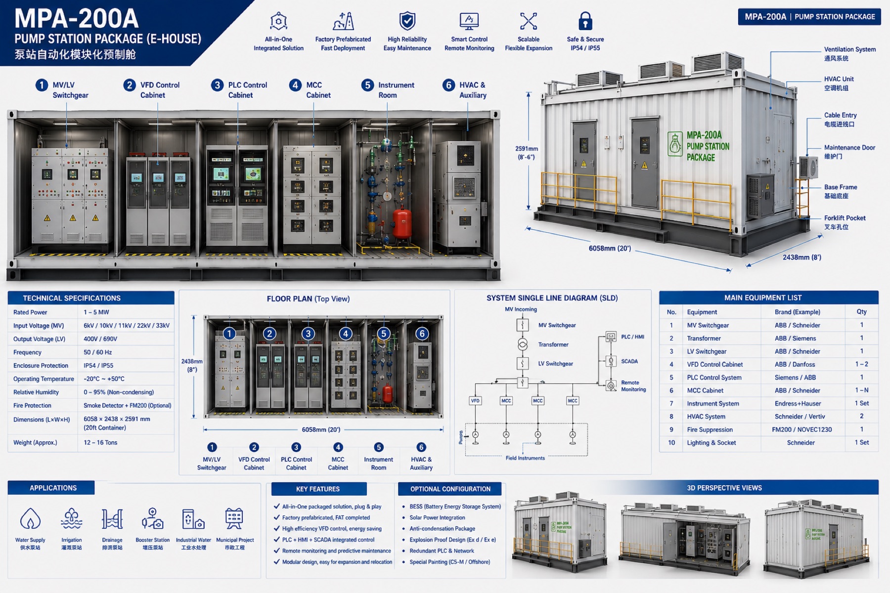 MPA-200A pump station package technical poster